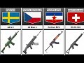 Assault Rifle From Different Countries