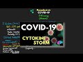 Treatment with Remdesivir for COVID-19