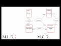 Merise: Exercice sur le passage du MCD vers le MLD من النموذج التصميمي إلى النموذج المنطقي للمعطيات