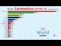 Top 20 Country by Total Coronavirus Infections (January 15 to March 20)