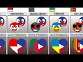 Who Do 🇵🇭 Philippines Hate or Love [Countryballs] | Universe Knowledge