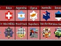 Comparando Games(jogos) de Diferentes Países - Parte 3