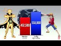 Naruto vs Luffy (Power Levels)