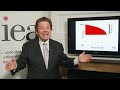 Art Laffer explains the Laffer Curve