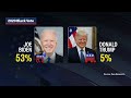 Are black voters deserting Biden for Trump? | Planet America | ABC News