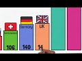 15 Countries With The Most Billionaires 2024 | In 3 Minute