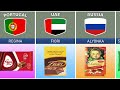 Chocolate Brands From Different Countries