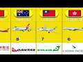 Top 100 Airlines in the world 2023(@Worlddatareview)