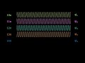 What is the Heisenberg Uncertainty Principle? A wave packet approach