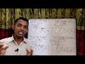 Murmur | Basic Concepts | Systolic & Diastolic Murmurs | Dr. Saykat