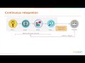 Jenkins Full Course | Jenkins Tutorial For Beginners | Jenkins Tutorial | Simplilearn