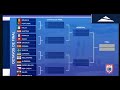 JORGE RAMOS Y SU BANDA: DEFINIDOS 8VOS DE FINAL EUROCOPA BELGICA - PORTUGAL ALEMANIA - INGLATERRA