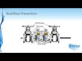 Water Distribution | Backflow Prevention