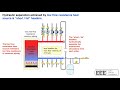 Beyond Primary / Secondary Hydronic Piping with John Siegenthaler