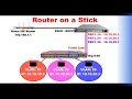 What is Router on a stick - How to Connect Cisco Router and Switch to ISP Router and Access Internet