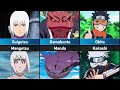 Eternal Rivals in Naruto