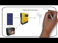 Different Types of Inverters for Solar Power Systems