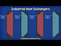 Industrial Heat Exchangers Explained