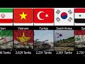 Countries By The Number Of Main Battle Tanks