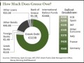 BRYAN SUITS on Greek Debt