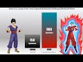 Beast Gohan vs All Saiyans Power Levels-DBZ/DBS/DBGT/SDBH/DBSSUPERHERO