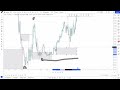 The Only Scalping Video You Will Ever Need | Smart Money Scalp Trading Strategy (Advanced)