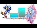 Sonic Vs DBS Sonic Power Levels Over The Years