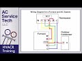 Thermostat Wiring to a Furnace and AC Unit!  Color Code, How it Works, Diagram!