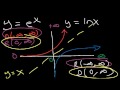 Inverse Functions - Domain & range-  With Fractions, Square Roots, & Graphs