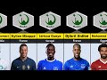 Top 30 Muslim Football Players 2023