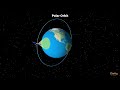 Geostationary vs Geosynchronous vs Polar Orbits : UPSC