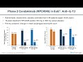 The Latest on New Options for Eosinophilic Esophagitis: Considering Targeted Biologic Therapy