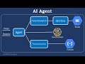 Google Vertex AI Agent Builder Tutorial