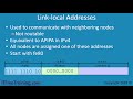 IPv6 Address Types