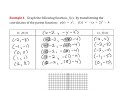 Transformations of Functions