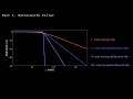 How to design and implement a digital low-pass filter on an Arduino