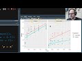 ggplot for plots and graphs. An introduction to data visualization using R programming