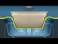 Vacuum/Thermal Forming Explained