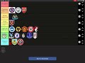 23/24 Premier League Prediction [TIER LIST]