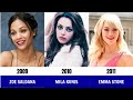 The Most Beautiful Actresses Every Year || 1930 - 2024