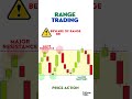 Range trading Price action strategy .