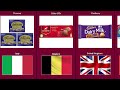 Chocolate brands from different countries