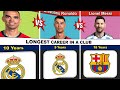 Comparison: Pepe vs Ronaldo vs Messi