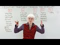 Learn Negative Prefixes in English: IN-, IM-, IL-, IR-, IG-