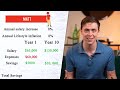 Charlie Munger: Why Net Worth EXPLODES After $100k