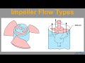 Centrifugal Pump Impellers