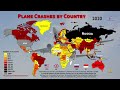 The Complete History of Plane Accidents (1919-2022)