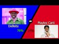 The ultimate rap battle Which rapper do you prefer?