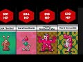 EarthBound/MOTHER 2 - HP Comparison