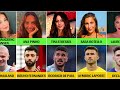 Famous Footballers and WAGs || Their Wives/Girlfriends